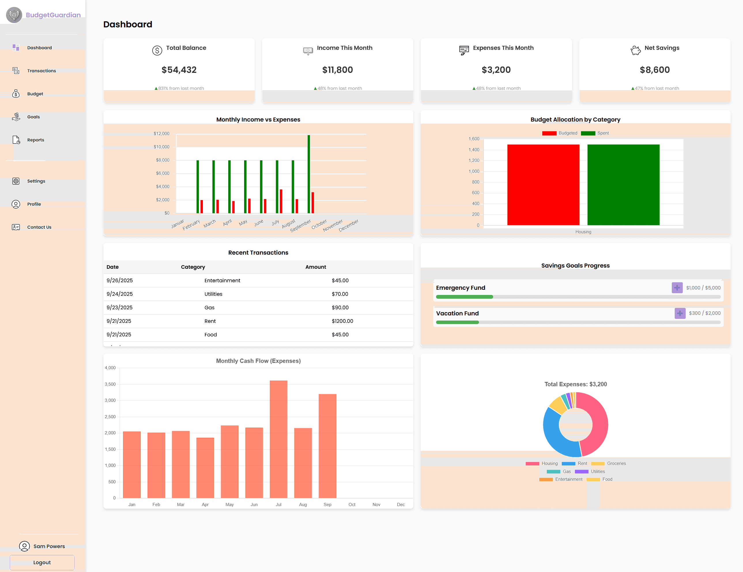 BudgetGuardian project preview
